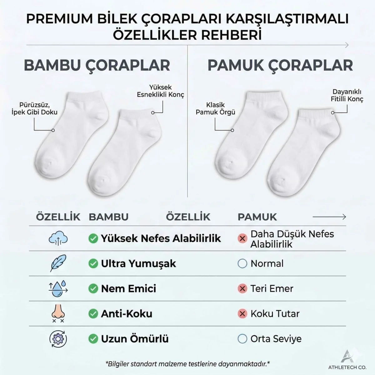 Kadın Bambu Patik Çorap 6’lı Paket, Siyah Beyaz Gri, Nefes Alan Nem Emici Yumuşak Günlük Spor Bilek Çorabı