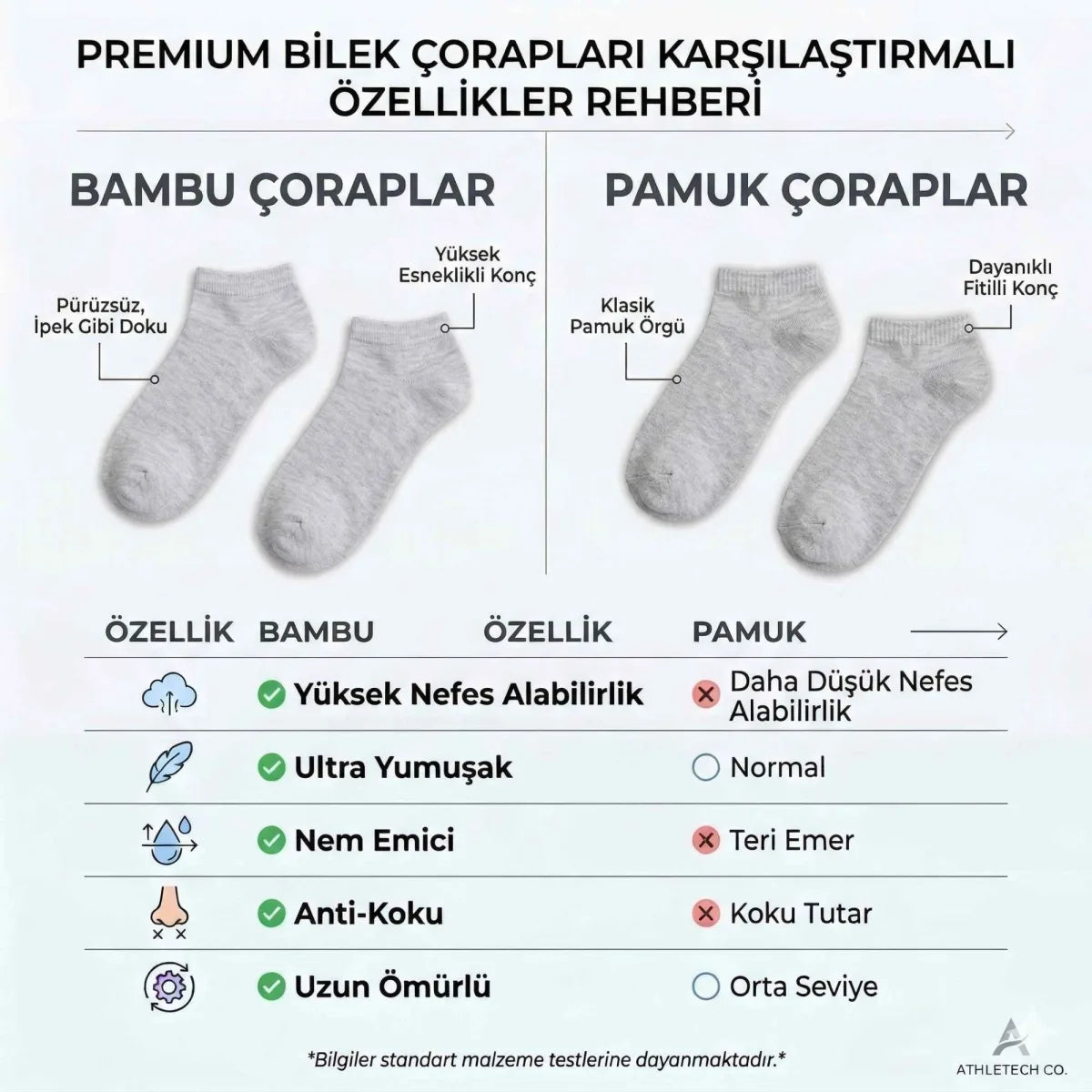 Kadın Bambu Patik Çorap 6’lı Paket, Siyah Beyaz Gri, Nefes Alan Nem Emici Yumuşak Günlük Spor Bilek Çorabı